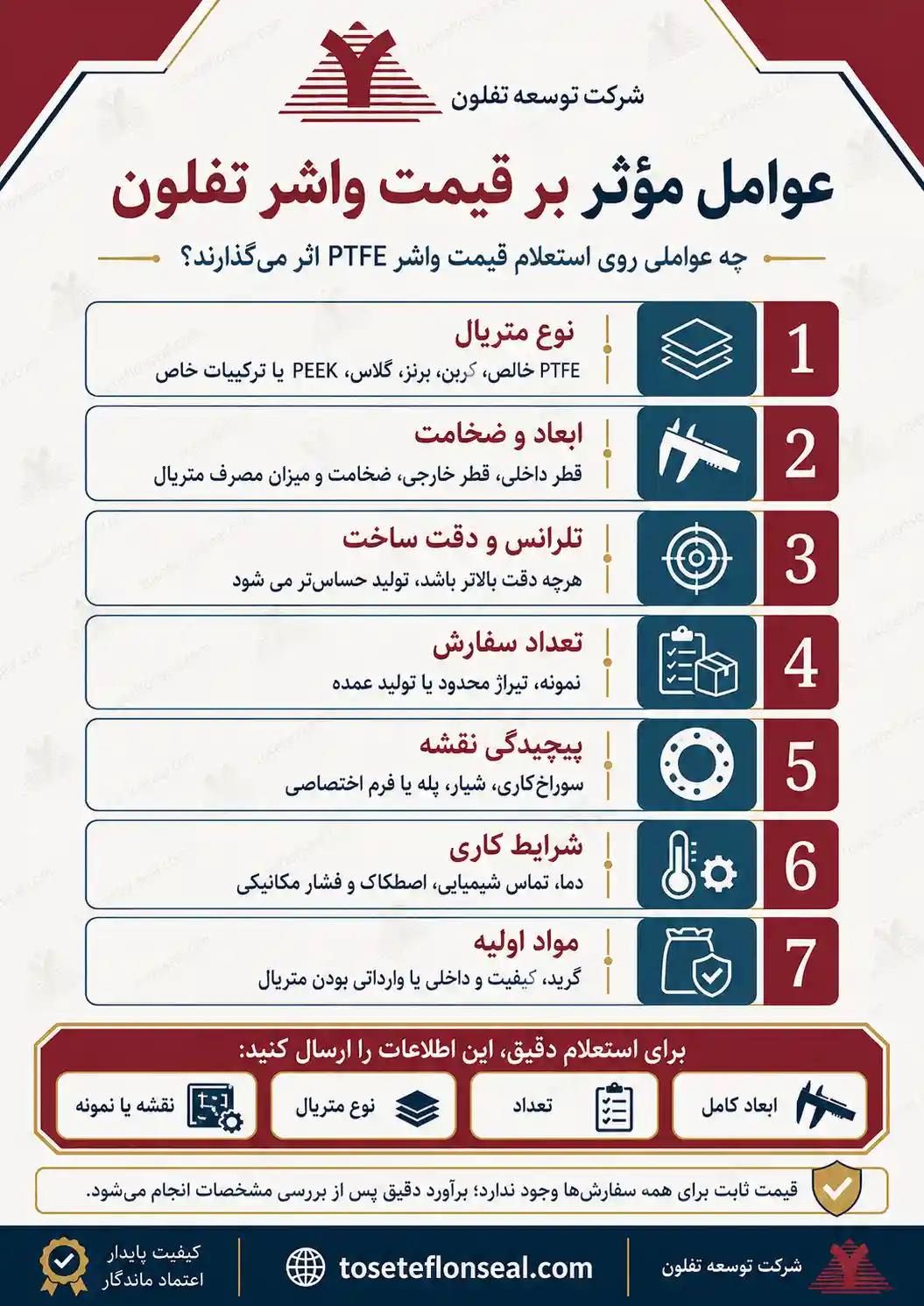 عوامل مؤثر بر قیمت واشر تفلون شامل نوع متریال، ابعاد، ضخامت، تلرانس، تعداد سفارش، نقشه و مواد اولیه