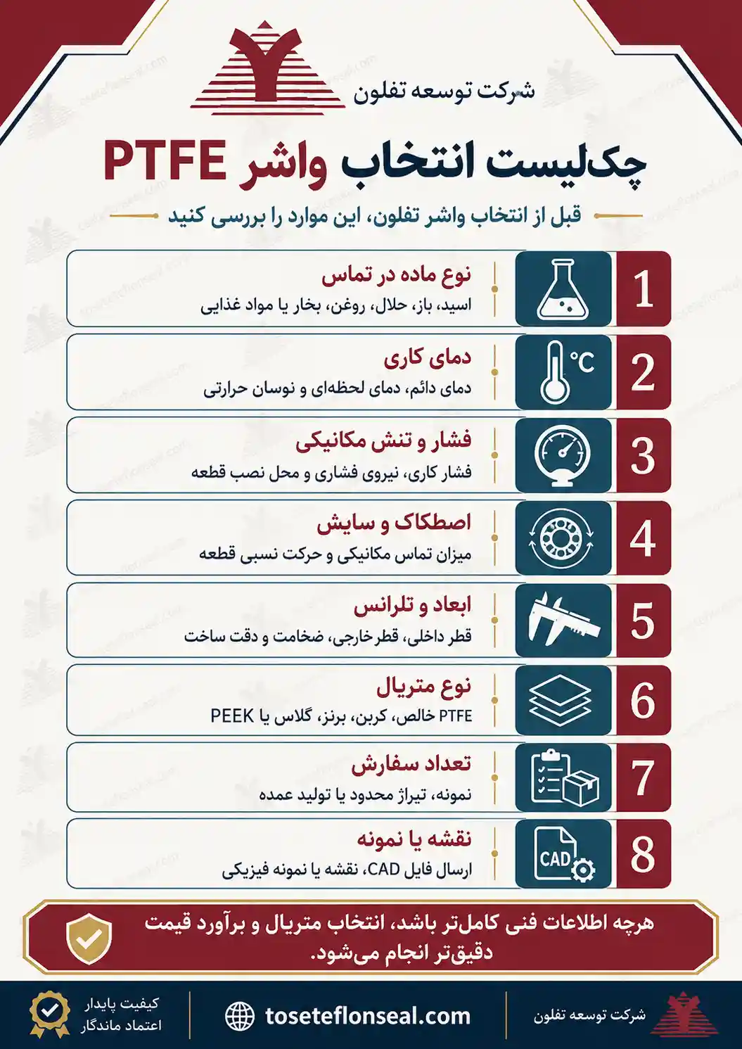 چکلیست انتخاب واشر PTFE شامل ماده در تماس، دما، فشار، اصطکاک، ابعاد، متریال و نقشه قطعه