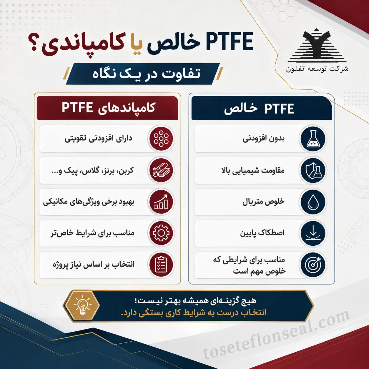 اینفوگرافیک تفاوت PTFE خالص و کامپاند PTFE در انتخاب واشر تفلون صنعتی